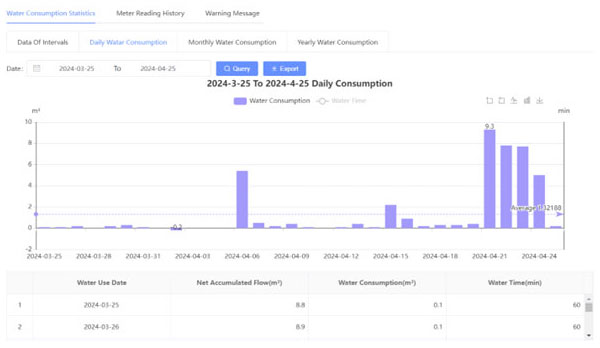 https://gosoftafrica.io/wp-content/uploads/2024/06/flooding-readings-1.jpg